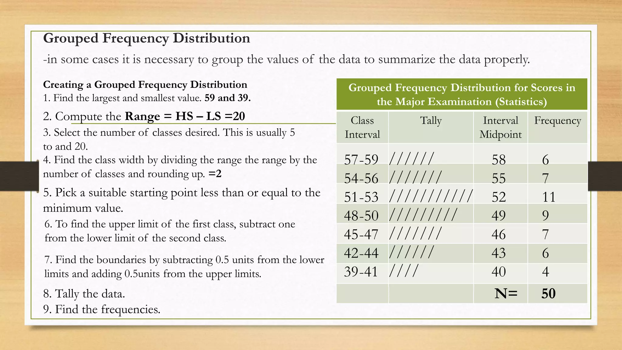 Grouped Frequency Distribution
-in some cases it is necessary to group the values of the data to summarize the data properly.
Creating a Grouped Frequency Distribution
1. Find the largest and smallest value. 59 and 39.
2. Compute the Range = HS – LS =20
3. Select the number of classes desired. This is usually 5
to and 20.
4. Find the class width by dividing the range the range by the
number of classes and rounding up. =2
5. Pick a suitable starting point less than or equal to the
minimum value.
6. To find the upper limit of the first class, subtract one
from the lower limit of the second class.
7. Find the boundaries by subtracting 0.5 units from the lower
limits and adding 0.5units from the upper limits.
8. Tally the data.
9. Find the frequencies.
Grouped Frequency Distribution for Scores in
the Major Examination (Statistics)
Class
Interval
Tally Interval
Midpoint
Frequency
57
54
51
48
45
42
39
-59
-56
-53
-50
-47
-44
-41
//////
///////
///////////
/////////
///////
//////
////
58
55
52
49
46
43
40
6
7
11
9
7
6
4
N= 50
 