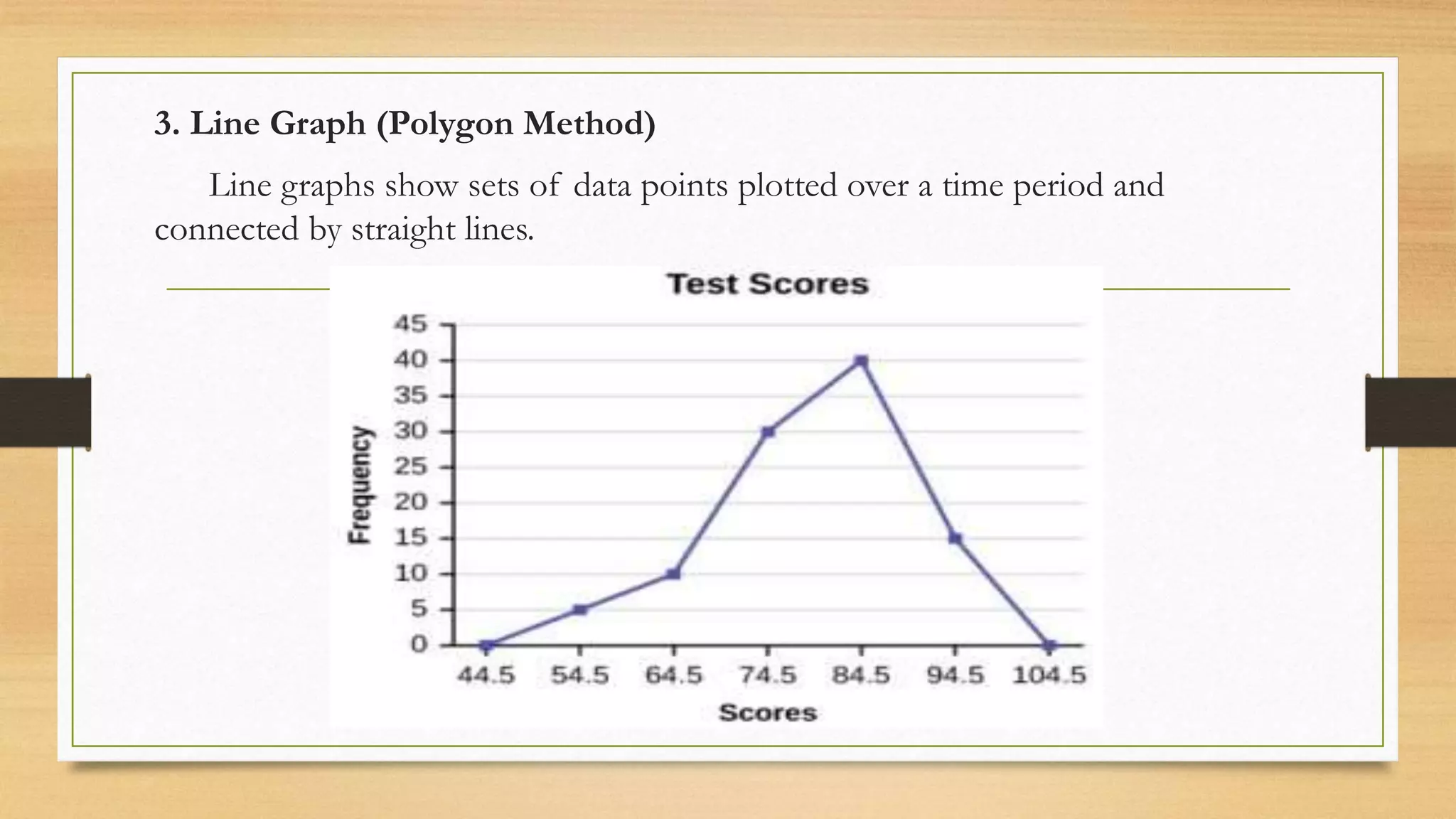 3. Line Graph (Polygon Method)
Line graphs show sets of data points plotted over a time period and
connected by straight lines.
 