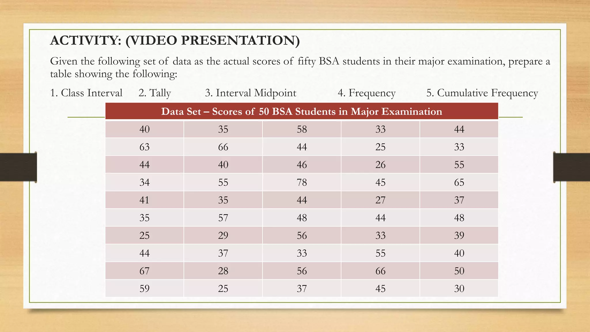 ACTIVITY: (VIDEO PRESENTATION)
Given the following set of data as the actual scores of fifty BSA students in their major examination, prepare a
table showing the following:
1. Class Interval 2. Tally 3. Interval Midpoint 4. Frequency 5. Cumulative Frequency
Data Set – Scores of 50 BSA Students in Major Examination
40 35 58 33 44
63 66 44 25 33
44 40 46 26 55
34 55 78 45 65
41 35 44 27 37
35 57 48 44 48
25 29 56 33 39
44 37 33 55 40
67 28 56 66 50
59 25 37 45 30
 