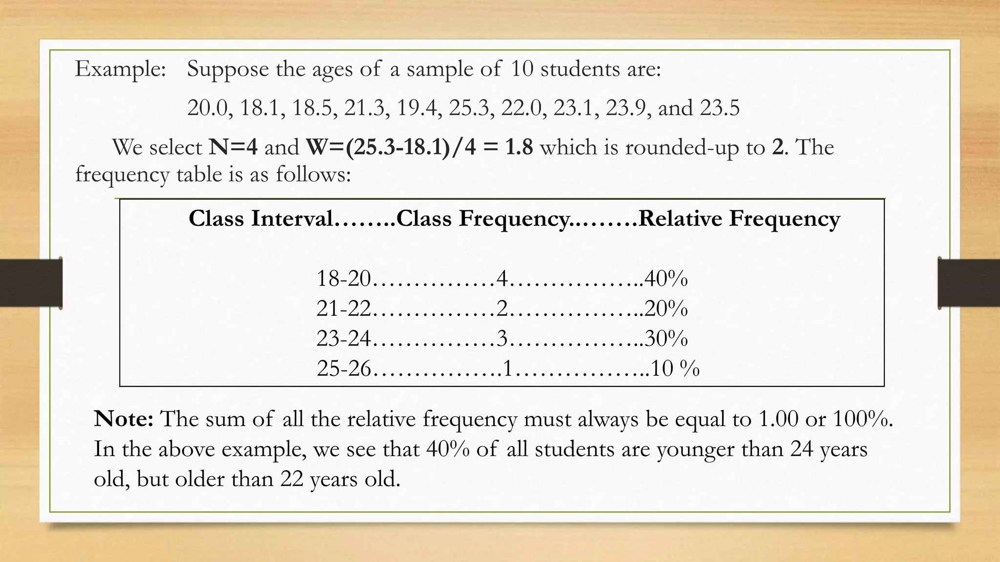 Example: Suppose the ages of a sample of 10 students are:
20.0, 18.1, 18.5, 21.3, 19.4, 25.3, 22.0, 23.1, 23.9, and 23.5
We select N=4 and W=(25.3-18.1)/4 = 1.8 which is rounded-up to 2. The
frequency table is as follows:
Class Interval……..Class Frequency..…….Relative Frequency
18-20……………4……………..40%
21-22……………2……………..20%
23-24……………3……………..30%
25-26…………….1……………..10 %
Note: The sum of all the relative frequency must always be equal to 1.00 or 100%.
In the above example, we see that 40% of all students are younger than 24 years
old, but older than 22 years old.
 