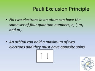 Pauli Exclusion Principle
• No two electrons in an atom can have the
same set of four quantum numbers, n, l, ml,
and ms.
• An orbital can hold a maximum of two
electrons and they must have opposite spins.
 