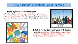 Seven Themes of Catholic Social Teaching
1. Life and Dignity of the Human Person
-We believe that every person is precious, that people are more
important than things, and that the measure of every institution is
whether it threatens or enhances the life and dignity of the human
person.
1. Call to Family, Community, and Participation
-We believe people have a right and a duty to participate
in society, seeking together the common good and well-
being of all, especially the poor and vulnerable.
 
