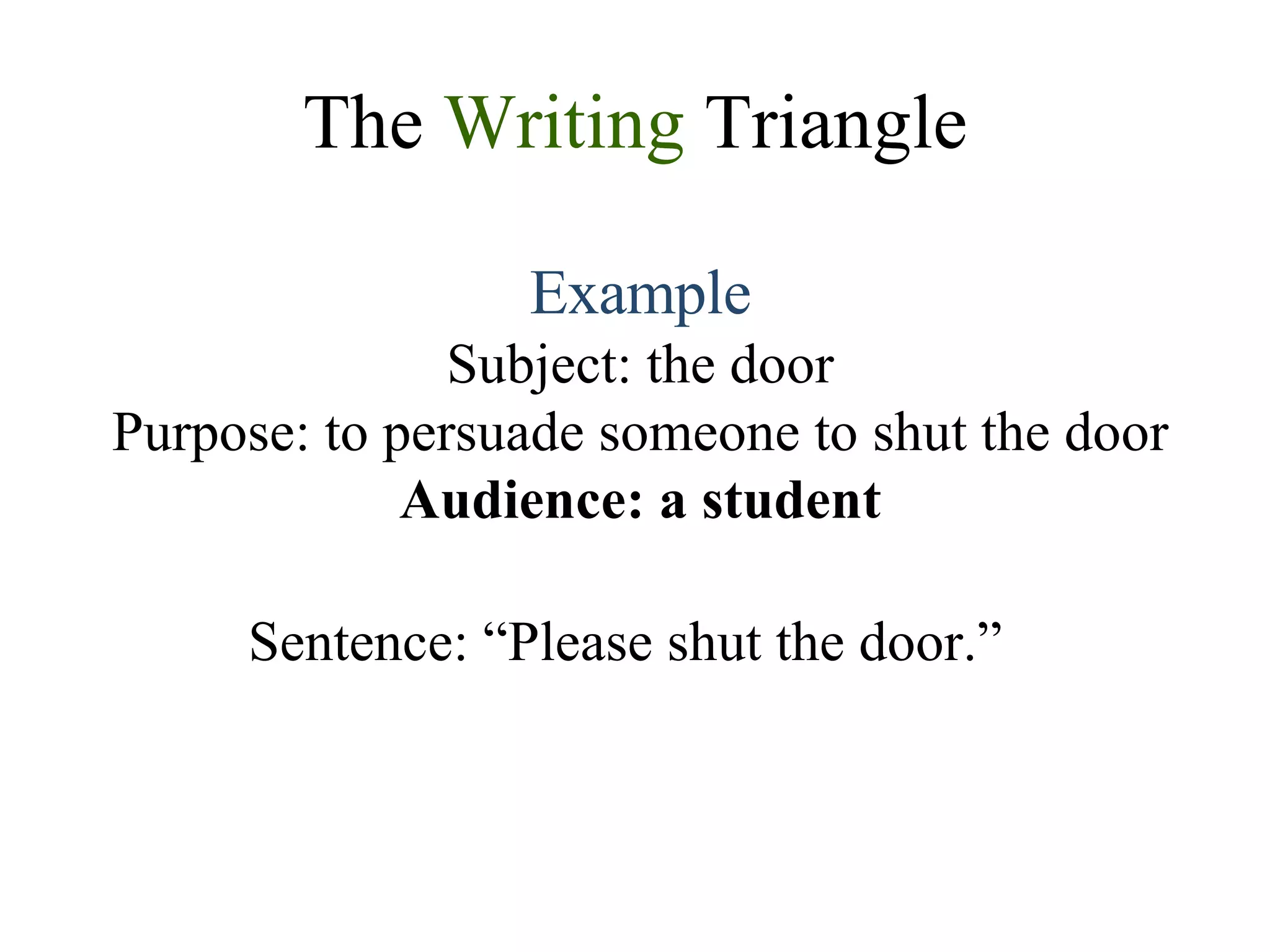 The  Writing  Triangle Example Subject: the door Purpose: to persuade someone to shut the door Audience: a student Sentence: “Please shut the door.”  