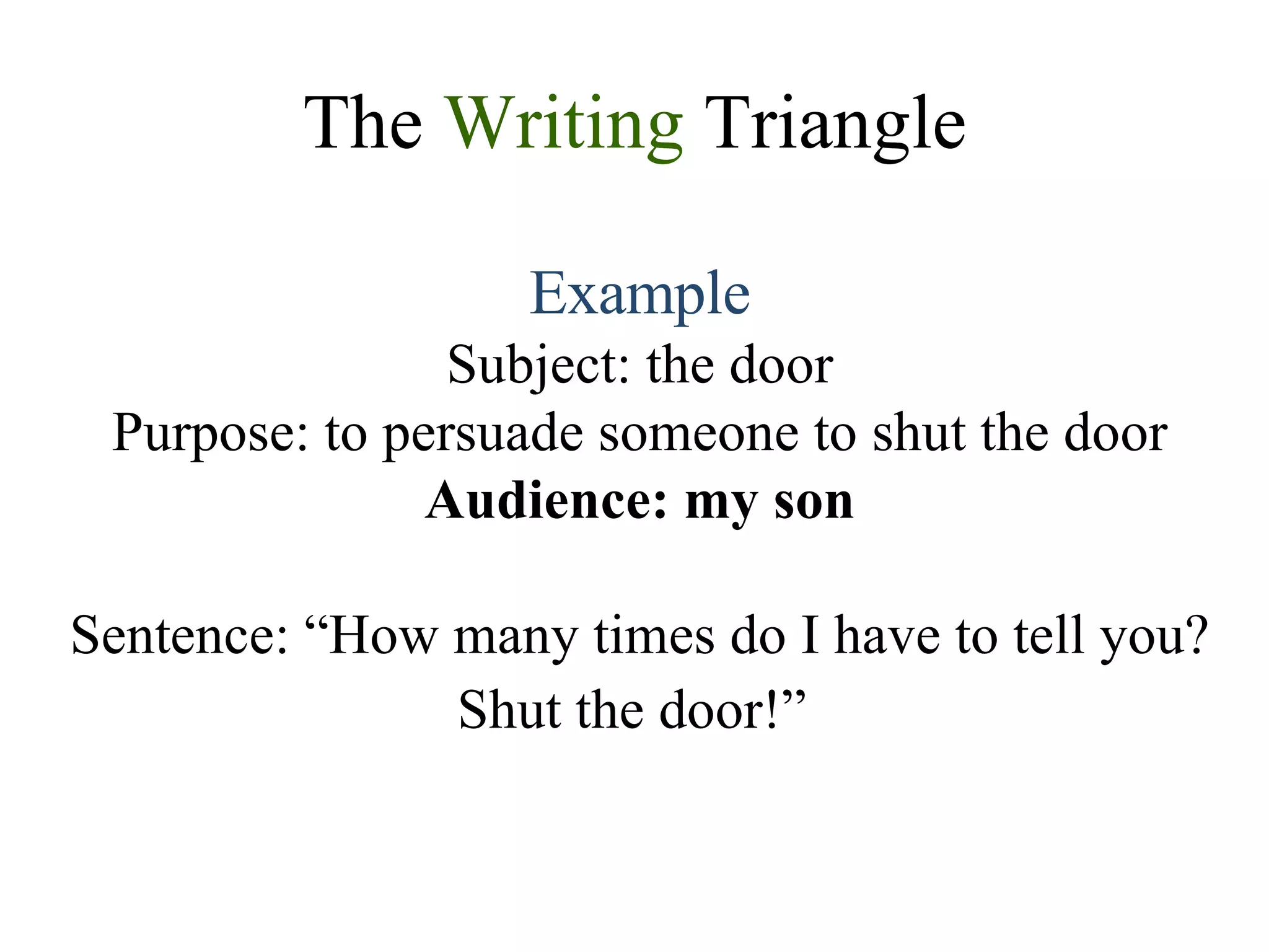 The  Writing  Triangle Example Subject: the door Purpose: to persuade someone to shut the door Audience: my son Sentence: “How many times do I have to tell you?  Shut the door!”  