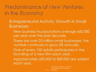 Entrepreneurial Activity: Growth in Small Businesses New business incorporations average 600,000 per year over the past decade. There are over 25 million small businesses; the number continues to grow 2% annually. One of every 150 adults participates in the founding of a new firm each year. Approximately 600,000 to 800,000 are added each year. © 2009 South-Western, a part of Cengage Learning. All rights reserved. 1– 