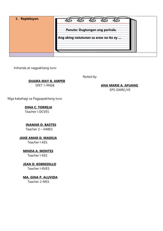 E. Repleksyon
Inihanda at nagpakitang turo:
Noted by:
SHAIRA MAY B. AMPER
SPET 1-PNSB ANA MARIE A. AFUANG
EPS-GMRC/VE
Mga kabahagi sa Pagpapakitang turo:
DINA C. TORREJA
Teacher I-DCVES
INAMAR O. BASTES
Teacher 2 – VABES
JANE AMAR D. MADEJA
Teacher I-KES
MINDA A. MONTES
Teacher I-KES
JEAN D. ROBREDILLO
Teacher I-RVES
MA. GINA P. ALUVIDA
Teacher 2-MES
Panuto: Dugtungan ang parirala.
Ang aking natutunan sa araw na ito ay …
 
