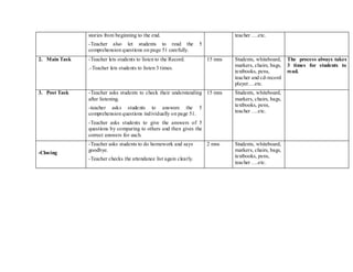 stories from beginning to the end.
-Teacher also let students to read the 5
comprehension questions on page 51 carefully.
teacher ….etc.
2. Main Task -Teacher lets students to listen to the Record.
.-Teacher lets students to listen 3 times.
15 mns Students, whiteboard,
markers, chairs, bags,
textbooks, pens,
teacher and cd-record
player….etc.
The process always takes
3 times for students to
read.
3. Post Task -Teacher asks students to check their understanding
after listening.
-teacher asks students to answers the 5
comprehension questions individually on page 51.
-Teacher asks students to give the answers of 5
questions by comparing to others and then gives the
correct answers for each.
15 mns Students, whiteboard,
markers, chairs, bags,
textbooks, pens,
teacher ….etc.
-Closing
-Teacher asks students to do homework and says
goodbye.
-Teacher checks the attendance list again clearly.
2 mns Students, whiteboard,
markers, chairs, bags,
textbooks, pens,
teacher ….etc.
 