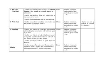 1. Pre-Task
(Teaching)
-Teacher asks students to look on page 124 of Social
Languge1: how to make an excuse or suggest an
alternative.
-Teacher asks students about their experiences in
making an excuse or not.
-Teacher also let students to read the two variations.
5 mns Students, whiteboard,
markers, chairs, bags,
textbooks, pens, teacher
….etc.
2. Main Task -Teacher lets students to read the conversation in a
few partners by playing in A and B.
08 mns Students, whiteboard,
markers, chairs, bags,
textbooks, pens, teacher
….etc.
Teacher can set up
students to converse
in a few pairs.
3. Post Task -Teacher asks students to check their understanding
after reading the conversation and variations again
to get ideas.
-Teacher asks students to look at the Improvise part
on page 125 and let students to discuss and work in
pair in order to create their new speech.
-Teacher encourages students to speak their new
ideas out.
12 mns Students, whiteboard,
markers, chairs, bags,
textbooks, pens, teacher
….etc.
-Closing
-Teacher says goodbye and remind them to read in
advance of Social Langue2: How to introduce new
information on page 125 through conversation.
2 mns Students, whiteboard,
markers, chairs, bags,
textbooks, pens, teacher
….etc.
 