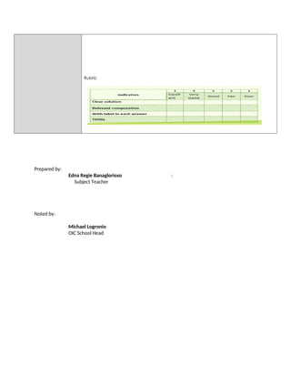 Rubric
Prepared by:
Edna Regie Banaglorioso :
Subject Teacher
Noted by:
Michael Logronio
OIC School Head
 