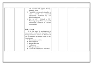 task associative with hygiene, dressing,
grooming, eating.
5. Potential for violence, self directed or at
others related to command
hallucinations evidenced by self
destructivebehaviour.
6. Risk for self – inflicted or life-
threatening injury related to command
hallucinations evidenced by suicidal
ideas, attempts.
EVALUATION
In the final step of the nursing process, a
reassessment is conducted to determine if the
nursing actions have achieved the objectives of
care. Evaluation of the nursing actions for the
client there are:
 Communication pattern
 Behavior pattern
 Self care activities
 Food pattern
 Taking medications
 Evaluate the side effects of medication
 