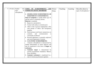5 45 mins Explain the
types of
schizophrenia
TYPES OF SCHIZOPHRENIA AND
OTHER PSYCHOTIC DISORDERS
1. DISORGANIZED SCHIZOPHRENIA OR
HEBEPHRENIC SCHIZOPHRENIA.
Onset of symptoms is usually before age 25,
and the course is commonly chronic.
Behavior is markedly
 Regressive and primitive.
 Contact with reality is extremely poor.
 Affect is flat or grossly inappropriate, often
with periods of illness and incongruous
giggling.
 Facial grimaces and bizarre mannerisms are
common, and communication is
consistently incoherent.
 Personal appearance is generally neglected,
and social impairment is extreme.
2. CATATONIC SCHIZOPHRENIA
Catatonic schizophrenia is characterized by
marked abnormalities in motor behavior and
may be manifested in the form of Stupor or
excitement.
a. Catatonic stupor is characterized by
extreme psychomotor retardation. Mutism,
Waxy flexibility.
b. Catatonic excitement is manifested by a
state of extreme psychomotor agitation.
Power
Point
Teaching Learning Describe about the
types of schizophrenia ?
 