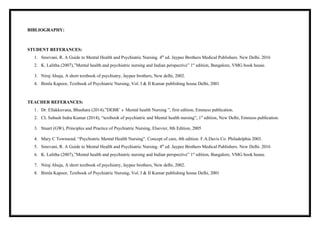 BIBLIOGRAPHY:
STUDENT REFERANCES:
1. Sreevani, R. A Guide to Mental Health and Psychiatric Nursing. 4th
ed. Jaypee Brothers Medical Publishers. New Delhi. 2016
2. K. Lalitha (2007),”Mental health and psychiatric nursing and Indian perspective” 1st
edition, Bangalore, VMG book house.
3. Niraj Ahuja, A short textbook of psychiatry, Jaypee brothers, New delhi, 2002.
4. Bimla Kapoor, Textbook of Psychiatric Nursing, Vol. I & II Kumar publishing house Delhi, 2001
TEACHER REFERANCES:
1. Dr. Ellakkuvana, Bhashara (2014),”DEBR’ s Mental health Nursing ”, first edition, Emmess publication.
2. CL Subash Indra Kumar (2014), “textbook of psychiatric and Mental health nursing”, 1st
edition, New Delhi, Emmess publication.
3. Stuart (GW), Principles and Practice of Psychiatric Nursing, Elsevier, 8th Edition, 2005
4. Mary C Townsend. “Psychiatric Mental Health Nursing”. Concept of care, 4th edition. F.A.Davis Co. Philadelphia 2003.
5. Sreevani, R. A Guide to Mental Health and Psychiatric Nursing. 4th
ed. Jaypee Brothers Medical Publishers. New Delhi. 2016
6. K. Lalitha (2007),”Mental health and psychiatric nursing and Indian perspective” 1st
edition, Bangalore, VMG book house.
7. Niraj Ahuja, A short textbook of psychiatry, Jaypee brothers, New delhi, 2002.
8. Bimla Kapoor, Textbook of Psychiatric Nursing, Vol. I & II Kumar publishing house Delhi, 2001
 