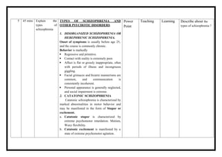 5 45 mins Explain the
types of
schizophrenia
TYPES OF SCHIZOPHRENIA AND
OTHER PSYCHOTIC DISORDERS
1. DISORGANIZED SCHIZOPHRENIA OR
HEBEPHRENIC SCHIZOPHRENIA.
Onset of symptoms is usually before age 25,
and the course is commonly chronic.
Behavior is markedly
 Regressive and primitive.
 Contact with reality is extremely poor.
 Affect is flat or grossly inappropriate, often
with periods of illness and incongruous
giggling.
 Facial grimaces and bizarre mannerisms are
common, and communication is
consistently incoherent.
 Personal appearance is generally neglected,
and social impairment is extreme.
2. CATATONIC SCHIZOPHRENIA
Catatonic schizophrenia is characterized by
marked abnormalities in motor behavior and
may be manifested in the form of Stupor or
excitement.
a. Catatonic stupor is characterized by
extreme psychomotor retardation. Mutism,
Waxy flexibility.
b. Catatonic excitement is manifested by a
state of extreme psychomotor agitation.
Power
Point
Teaching Learning Describe about the
types of schizophrenia ?
 
