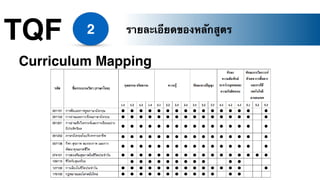 TQF 2 รายละเอียดของหลักสูตร
Curriculum Mapping
 