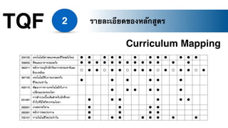 TQF 2 รายละเอียดของหลักสูตร
Curriculum Mapping
 