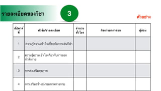 3รายละเอียดของวิชา
สัปดาห์
ที่
หัวข้อ/รายละเอียด
จำนวน
ชั่วโมง
กิจกรรมการสอน ผู้สอน
1 ความรู้ความเข้าใจเกี่ยวกับการเล่นกีฬา
2
ความรู้ความเข้าใจเกี่ยวกับการออก
กำลังกาย
3 การส่งเสริมสุขภาพ
4 การเสริมสร้างสมรรถภาพทางกาย
ตัวอย่าง
 