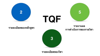TQF
2
3
5
รายละเอียดของหลักสูตร
รายละเอียดของวิชา
รายงานผล
การดำเนินการของรายวิชา
 