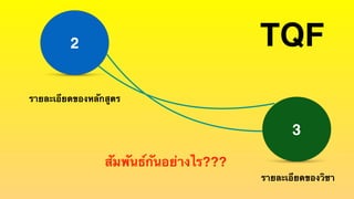 TQF2
3
รายละเอียดของหลักสูตร
รายละเอียดของวิชา
สัมพันธ์กันอย่างไร???
 