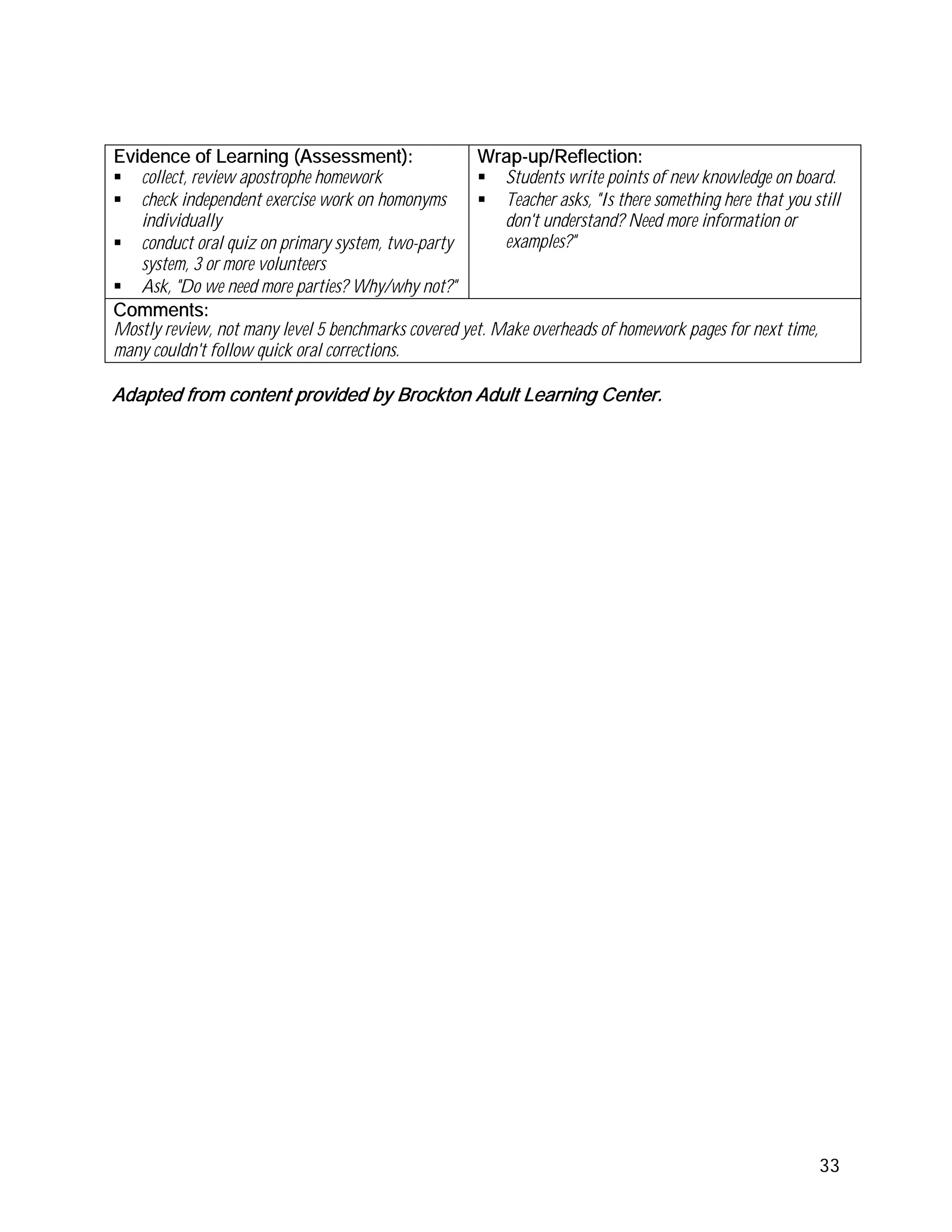Evidence of Learning (Assessment):                   Wrap-up/Reflection:
   collect, review apostrophe homework                   Students write points of new knowledge on board.
   check independent exercise work on homonyms           Teacher asks, "Is there something here that you still
   individually                                          don't understand? Need more information or
   conduct oral quiz on primary system, two-party        examples?"
   system, 3 or more volunteers
   Ask, "Do we need more parties? Why/why not?"
Comments:
Mostly review, not many level 5 benchmarks covered yet. Make overheads of homework pages for next time,
many couldn't follow quick oral corrections.

Adapted from content provided by Brockton Adult Learning Center.




                                                                                                          33
 