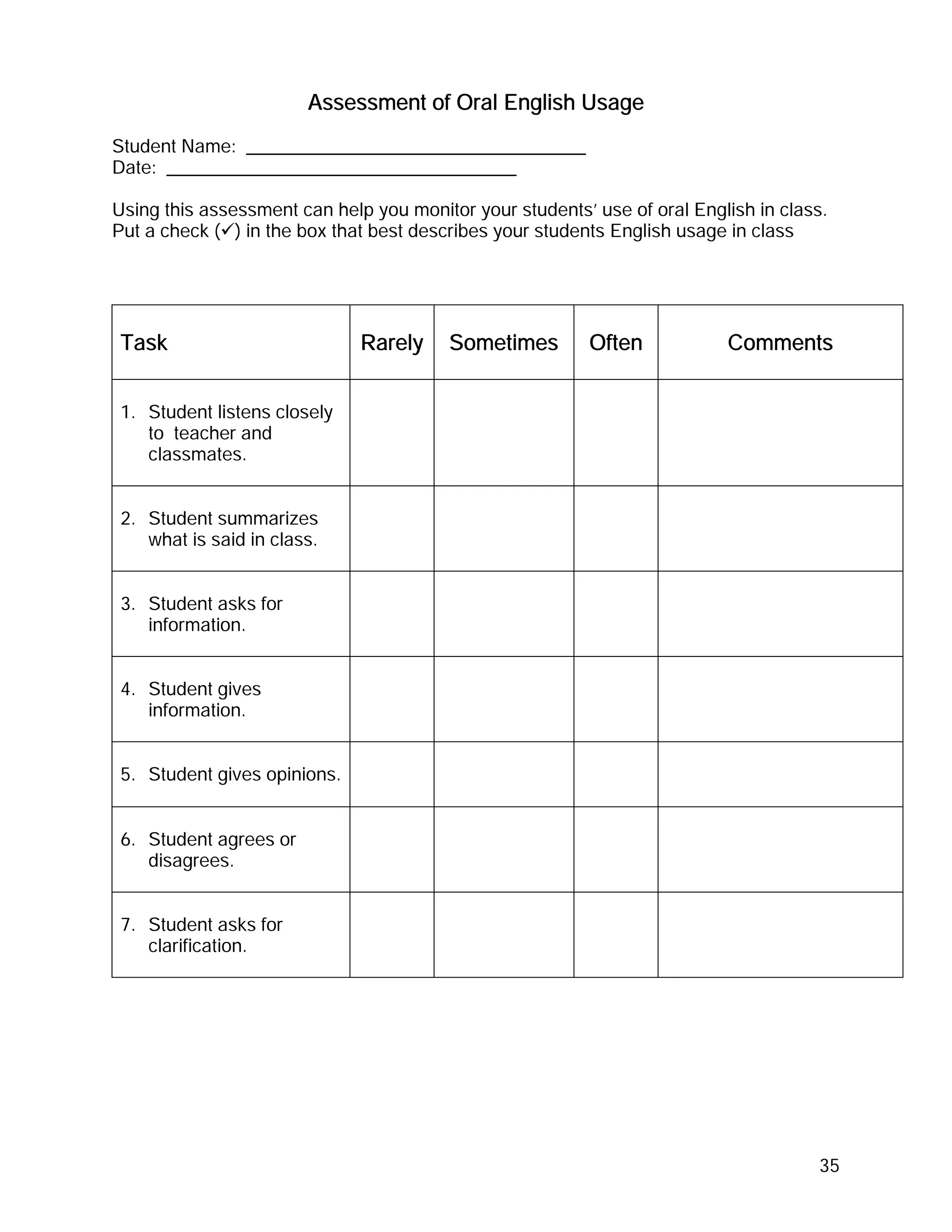 Assessment of Oral English Usage
Student Name: _________________________________
Date: __________________________________

Using this assessment can help you monitor your students’ use of oral English in class.
Put a check ( ) in the box that best describes your students English usage in class




 Task                         Rarely     Sometimes        Often           Comments


 1. Student listens closely
    to teacher and
    classmates.


 2. Student summarizes
    what is said in class.


 3. Student asks for
    information.


 4. Student gives
    information.


 5. Student gives opinions.


 6. Student agrees or
    disagrees.


 7. Student asks for
    clarification.




                                                                                     35
 