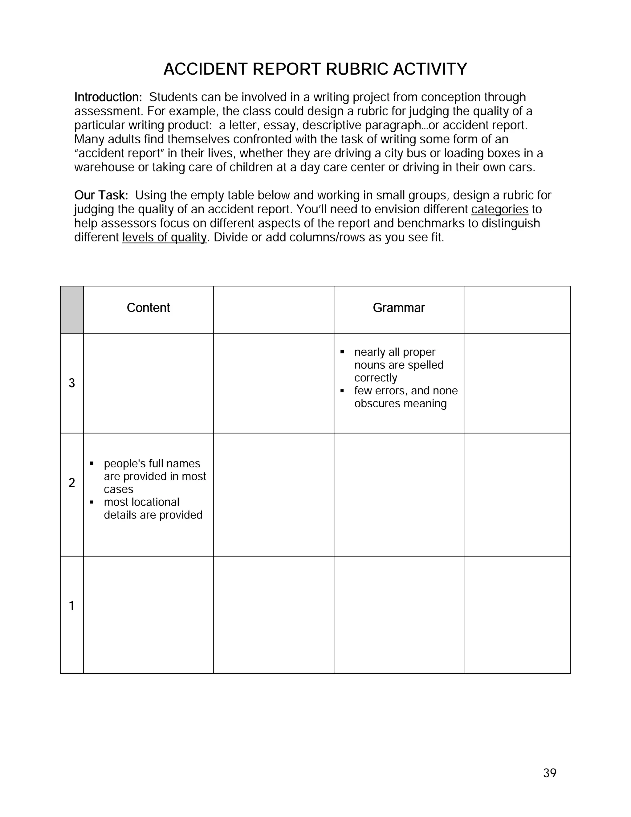 ACCIDENT REPORT RUBRIC ACTIVITY
Introduction: Students can be involved in a writing project from conception through
assessment. For example, the class could design a rubric for judging the quality of a
particular writing product: a letter, essay, descriptive paragraph…or accident report.
Many adults find themselves confronted with the task of writing some form of an
“accident report” in their lives, whether they are driving a city bus or loading boxes in a
warehouse or taking care of children at a day care center or driving in their own cars.

Our Task: Using the empty table below and working in small groups, design a rubric for
judging the quality of an accident report. You’ll need to envision different categories to
help assessors focus on different aspects of the report and benchmarks to distinguish
different levels of quality. Divide or add columns/rows as you see fit.




          Content                                        Grammar


                                                      nearly all proper
                                                      nouns are spelled
3                                                     correctly
                                                      few errors, and none
                                                      obscures meaning




     people's full names
     are provided in most
2    cases
     most locational
     details are provided




1




                                                                                          39
 