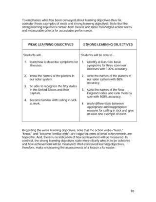 To emphasize what has been conveyed about learning objectives thus far,
consider these examples of weak and strong learning objectives. Note that the
strong learning objectives contain both clearer and more meaningful action words
and measurable criteria for acceptable performance.



    WEAK LEARNING OBJECTIVES                  STRONG LEARNING OBJECTIVES


 Students will...                           Students will be able to...

 1. learn how to describe symptoms for      1. identify at least two basic
    illnesses.                                 symptoms for three common
                                               illnesses with 100% accuracy.

 2. know the names of the planets in        2. write the names of the planets in
    our solar system.                          our solar system with 80%
                                               accuracy.
 3. be able to recognize the fifty states
    in the United States and their          3. state the names of the New
    capitals.                                  England states and rank them by
                                               size with 100% accuracy.
 4. become familiar with calling in sick
    at work.                                4. orally differentiate between
                                               appropriate and inappropriate
                                               reasons for calling in sick and give
                                               at least one example of each.




Regarding the weak learning objectives, note that the action verbs--"learn,"
"know," and "become familiar with"--are vague in terms of what achievements are
hoped for. And, there is no indication of how achievement will be measured. In
contrast, the strong learning objectives state more clearly what is to be achieved
and how achievement will be measured. Well-conceived learning objectives,
therefore, make envisioning the assessments of a lesson a lot easier.




                                                                                 10
 