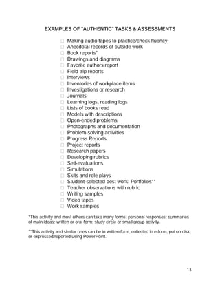 EXAMPLES OF "AUTHENTIC" TASKS & ASSESSMENTS

                     Making audio tapes to practice/check fluency
                     Anecdotal records of outside work
                     Book reports*
                     Drawings and diagrams
                     Favorite authors report
                     Field trip reports
                     Interviews
                     Inventories of workplace items
                     Investigations or research
                     Journals
                     Learning logs, reading logs
                     Lists of books read
                     Models with descriptions
                     Open-ended problems
                     Photographs and documentation
                     Problem-solving activities
                     Progress Reports
                     Project reports
                     Research papers
                     Developing rubrics
                     Self-evaluations
                     Simulations
                     Skits and role plays
                     Student-selected best work: Portfolios**
                     Teacher observations with rubric
                     Writing samples
                     Video tapes
                     Work samples

*This activity and most others can take many forms: personal responses; summaries
of main ideas; written or oral form; study circle or small group activity.

**This activity and similar ones can be in written form, collected in e-form, put on disk,
or expressed/reported using PowerPoint.




                                                                                       13
 