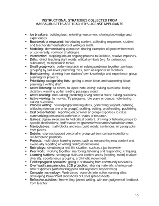 INSTRUCTIONAL STRATEGIES COLLECTED FROM
    MASSACHUSETTS ABE TEACHER'S LICENSE APPLICANTS


Ice breakers: building trust; orienting newcomers; sharing knowledge and
experiences.
Boardwork or newsprint: introducing content, collecting responses; student
and teacher demonstrations of writing or math.
Modeling: demonstrating a process; sharing examples of good written work
or, conversely, common challenges.
Intervention: stepping into an ongoing process to facilitate, resolve impasses.
Drills: direct teaching sight words, critical symbols (e.g. for poisonous
substance), multiplication tables,
Small group work: performing tasks or solving problems together, perhaps
grouping by skill level; practicing roles, such as reporter or facilitator.
Brainstorming: drawing from students' own knowledge and experience; group
planning for projects.
Prioritizing, categorizing lists: getting at main ideas and supporting ideas;
planning a writing draft.
Active listening: to others, to tapes; note-taking; asking questions; taking
dictation; warming up for reading passages aloud.
Active reading: note-taking; predicting; using context clues; asking questions.
Active viewing: to movies, TV programs, role plays or demos; note-taking;
asking questions.
Process writing: developing/prioritizing ideas, generating support, outlining,
critiquing (one on one or in groups), drafting, editing, proofreading, publishing.
Oral presentations: reporting on personal or group responses to class;
summarizing personal experience or results of research.
Games: jigsaw exercises to find critical content; drawing or following maps to
specific destinations; find/resolve the grammar/mechanics/calculation error.
Manipulatives: math blocks and rods; build words, sentences, or paragraphs
from pieces.
Debate: express/support personal or group opinion; compare positions;
refute/defend positions.
Projects: multi-stage learning events, such as researching new content and
eventually reporting or writing findings/conclusions.
Role-plays: simulating a real-life situation, such as a job interview.
Peer work: working together; mentoring; listening and responding; critiquing.
Learning stations: setting up skills and content areas (reading, math) to allow
diversity, spontaneous grouping, and kinetic movement.
Field trips/guest speakers: going to or drawing from community resources.
Overhead transparencies, LCD projection: sharing materials; sharing real-
time responses (with marking pens and keyboard, respectively)
Computer technology: Web-based research; interactive learning sites;
developing PowerPoint slideshows or Excel spreadsheets.
Reflective activities: free writing, journal writing, with non-judgmental feedback
from teacher.


                                                                               15
 