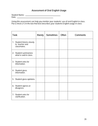 Assessment of Oral English Usage
Student Name: _________________________________
Date: __________________________________

Using this assessment can help you monitor your students’ use of oral English in class.
Put a check ( ) in the box that best describes your students English usage in class




 Task                         Rarely     Sometimes        Often           Comments


 1. Student listens closely
    to teacher and
    classmates.


 2. Student summarizes
    what is said in class.


 3. Student asks for
    information.


 4. Student gives
    information.


 5. Student gives opinions.


 6. Student agrees or
    disagrees.


 7. Student asks for
    clarification.




                                                                                     35
 