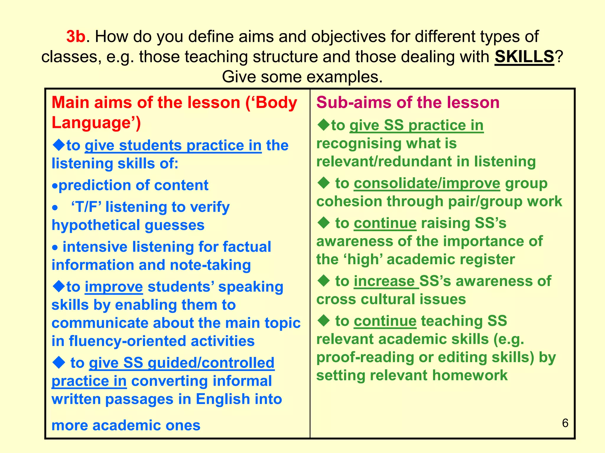 6
3b. How do you define aims and objectives for different types of
classes, e.g. those teaching structure and those dealing with SKILLS?
Give some examples.
Main aims of the lesson („Body
Language‟)
to give students practice in the
listening skills of:
prediction of content
 „T/F‟ listening to verify
hypothetical guesses
 intensive listening for factual
information and note-taking
to improve students‟ speaking
skills by enabling them to
communicate about the main topic
in fluency-oriented activities
 to give SS guided/controlled
practice in converting informal
written passages in English into
more academic ones
Sub-aims of the lesson
to give SS practice in
recognising what is
relevant/redundant in listening
 to consolidate/improve group
cohesion through pair/group work
 to continue raising SS‟s
awareness of the importance of
the „high‟ academic register
 to increase SS‟s awareness of
cross cultural issues
 to continue teaching SS
relevant academic skills (e.g.
proof-reading or editing skills) by
setting relevant homework
 