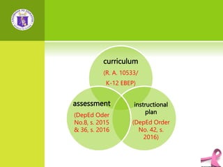 curriculum
(R. A. 10533/
K-12 EBEP)
instructional
plan
(DepEd Order
No. 42, s.
2016)
assessment
(DepEd Oder
No.8, s. 2015
& 36, s. 2016
 