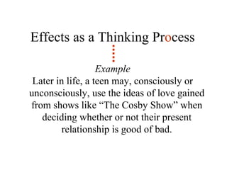 Effects as a Thinking Pr o cess Example Later in life, a teen may, consciously or unconsciously, use the ideas of love gained from shows like “The Cosby Show” when deciding whether or not their present relationship is good of bad. 