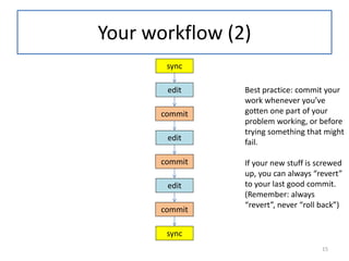 Your workflow (2)
sync
edit
commit
edit
commit
edit
commit
sync
Best practice: commit your
work whenever you’ve
gotten one part of your
problem working, or before
trying something that might
fail.
If your new stuff is screwed
up, you can always “revert”
to your last good commit.
(Remember: always
“revert”, never “roll back”)
15
 