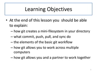 Learning Objectives
• At the end of this lesson you should be able
to explain:
– how git creates a mini-filesystem in your directory
– what commit, push, pull, and sync do
– the elements of the basic git workflow
– how git allows you to work across multiple
computers
– how git allows you and a partner to work together
2
 