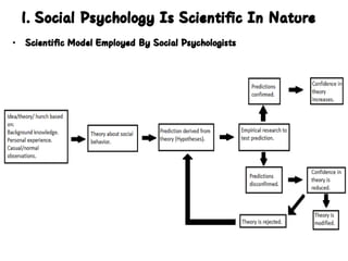 Introduction to Social Psychology ( The Field of Social Psychology) | PDF