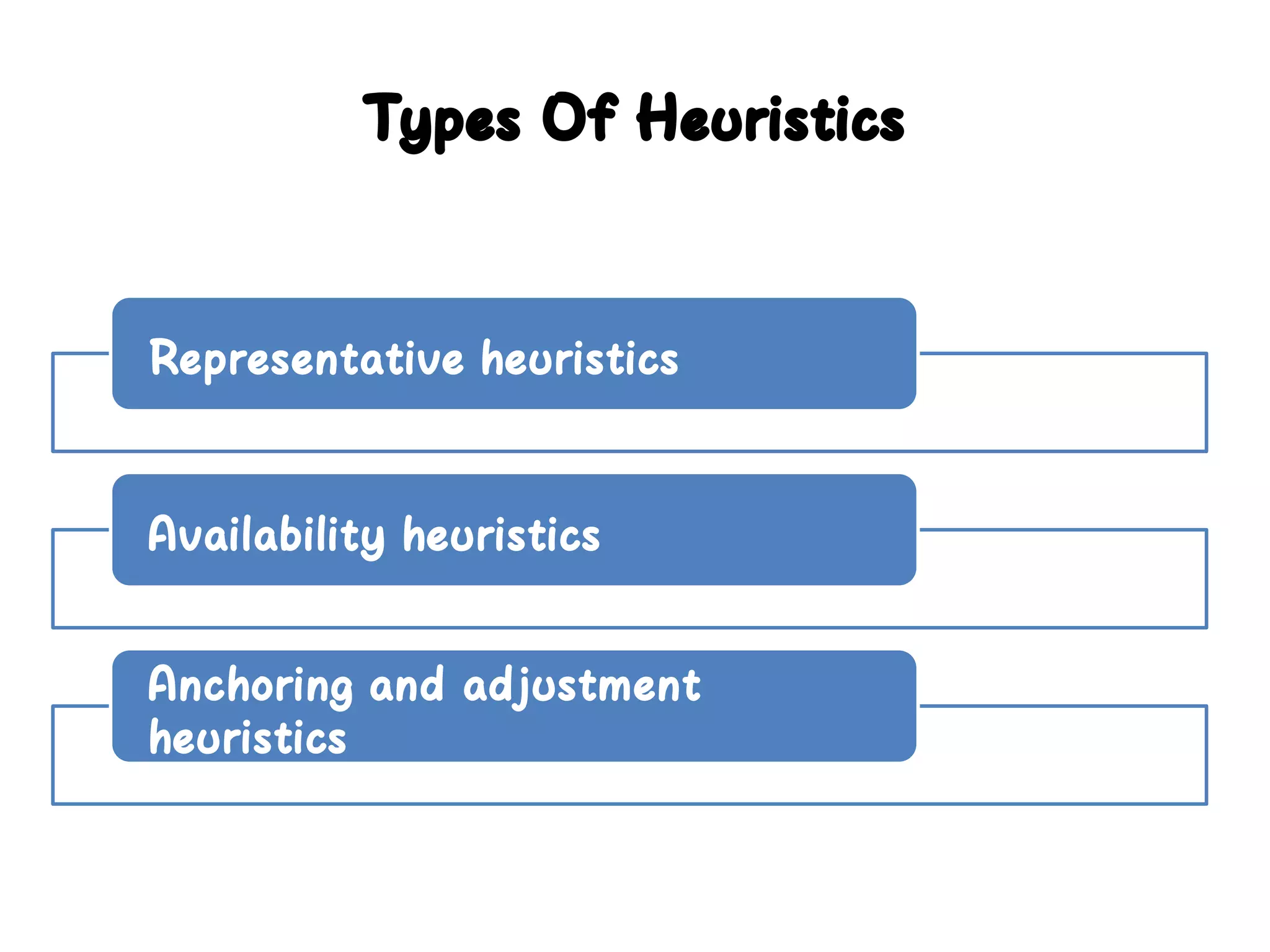 Types Of Heuristics
Representative heuristics
Availability heuristics
Anchoring and adjustment
heuristics
 