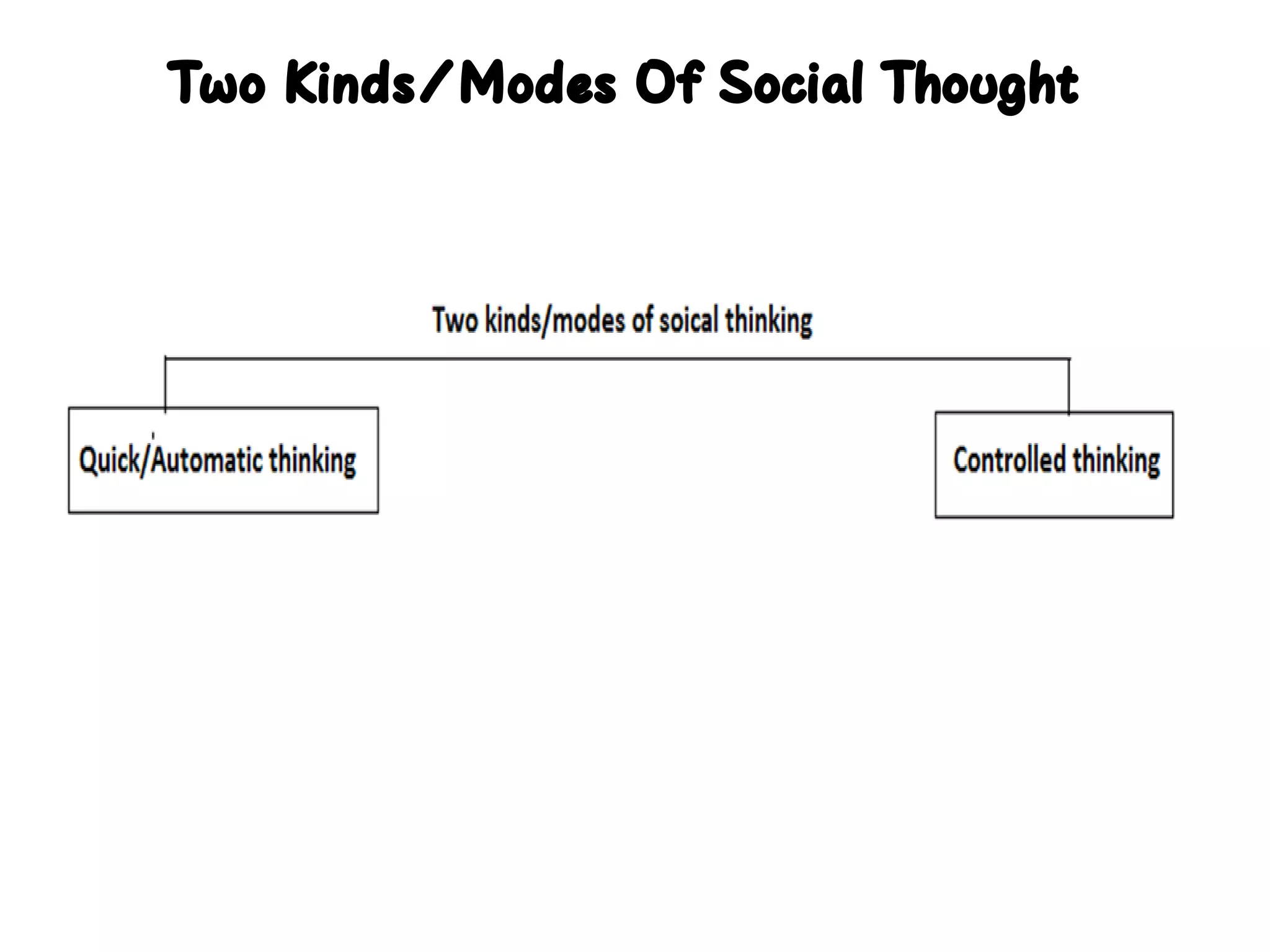Two Kinds/Modes Of Social Thought
 