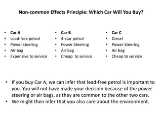 Non-common Effects Principle: Which Car Will You Buy?
• Car A
• Lead-free petrol
• Power steering
• Air bag
• Expensive to service
• Car B
• 4-star petrol
• Power Steering
• Air bag
• Cheap to service
• Car C
• Diesel
• Power Steering
• Air bag
• Cheap to service
• If you buy Car A, we can infer that lead-free petrol is important to
you. You will not have made your decision because of the power
steering or air bags, as they are common to the other two cars.
• We might then infer that you also care about the environment.
 