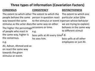 Three types of Information (Covariation Factors)
CONSENSUS
The extent to which other
people behave the same
way toward the same
stimulus as the actor does
The higher the percentage
of people who react in
the same way, higher is
the consensus.
e.g.
Ali, Adnan, Ahmed and so
on react the same way
towards the given
stimulus or event.
CONSISTENCY
The extent to which the
person in question react
to the stimulus or event in
the same way on other
occasions or time.
e.g.
boss yells at Ali every time
he sees him.
DISTINCTIVENESS
The extent to which one
particular actor ((the
person whose behavior
we are trying to explain)
behaves in the same way
to different stimuli
E.g.
boss yells at all other
employees or just Ali.
 