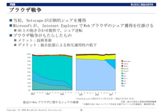 ブラウザ戦争 当初、Netscapeが圧倒的シェアを獲得 Microsoftが、Internet ExplorerでWebブラウザのシェア獲得を仕掛ける OSとの抱き合わせ提供で、シェア逆転 ブラウザ戦争がもたらしたもの メリット：技術革新 デメリット：独自拡張による相互運用性の低下 出典：独立行政法人情報処理推進機構 「互換性の高い Web コンテンツ作成を支援するツールの仕様検討　調査報告書」 最近の Web ブラウザに関するシェアの推移 