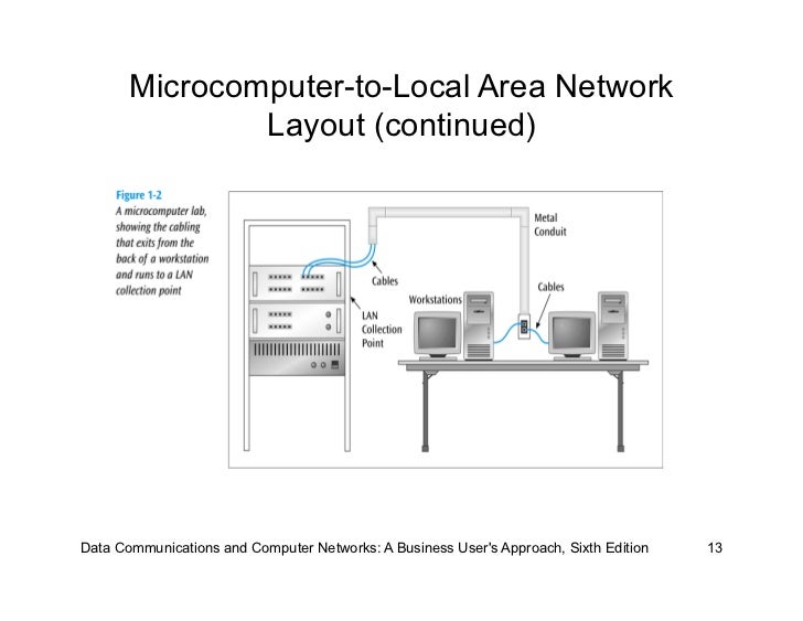 business data communications and networking 11th edition Business data communications and networking, 11th edition pdf torrent download torrent files list: business data communications and networking, 11th editionpdf 56 mb. business data communications and networking 11th edition Business data communications and networking, 11th edition pdf torrent download torrent files list: business data communications and networking, 11th editionpdf 56 mb.