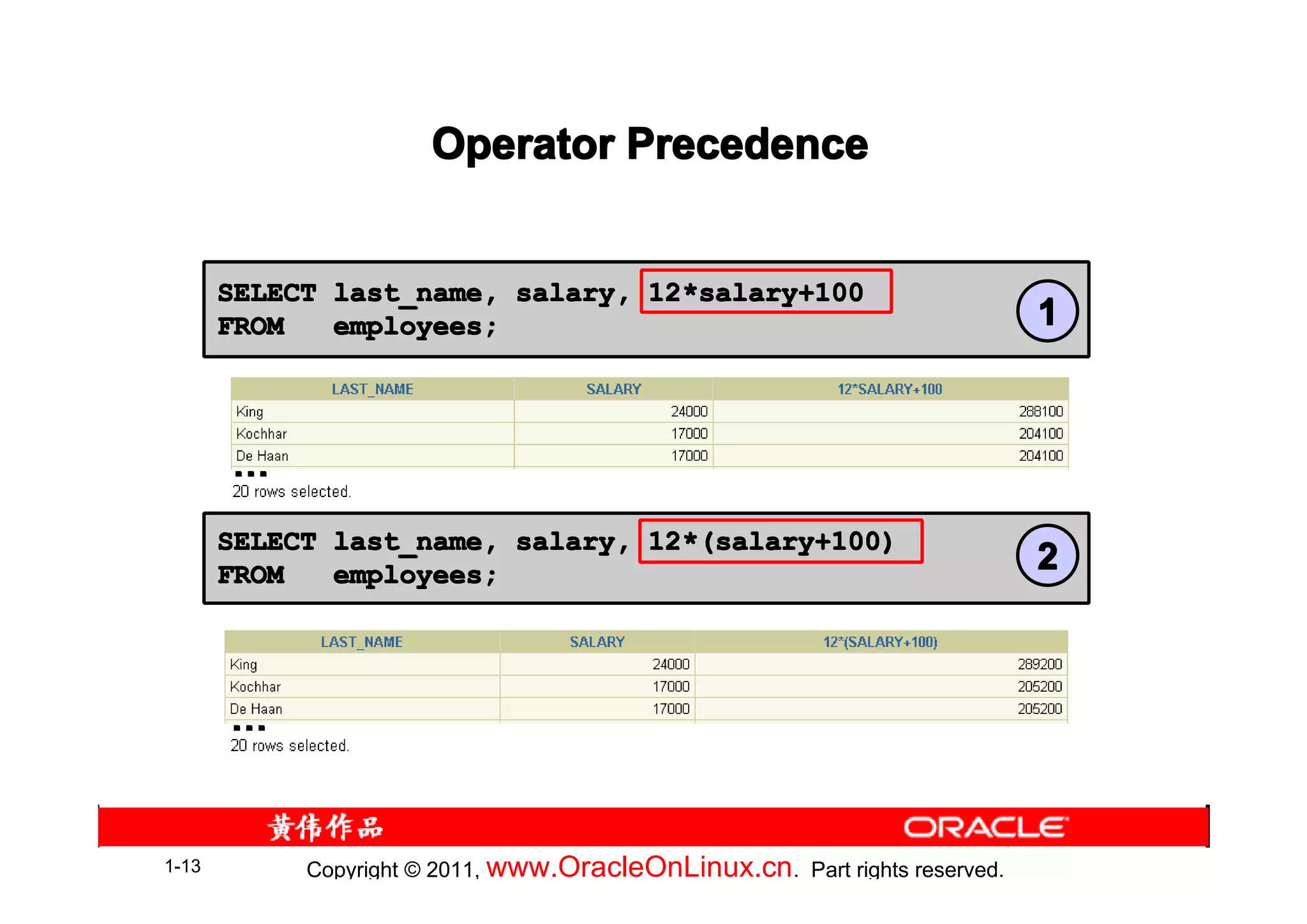 Operator Precedence


       SELECT last_name, salary, 12*salary+100
                                 12*
       FROM   employees;                                                     1



       …
       SELECT last_name, salary, 12*(salary+100)
                                 12*
       FROM   employees;                                                     2



       …


1-13        Copyright © 2011, www.OracleOnLinux.cn . Part rights reserved.
 