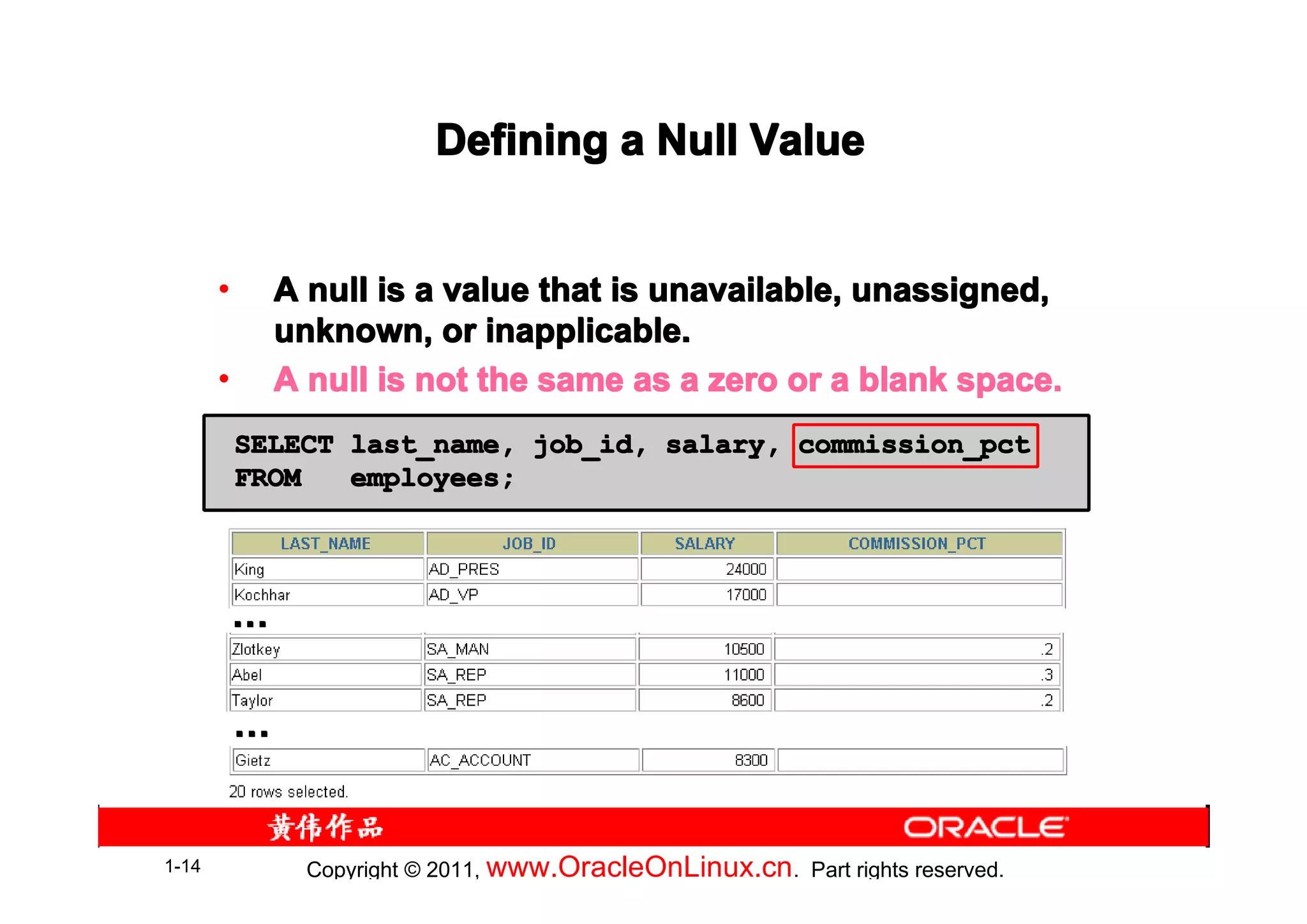 Defining a Null Value


       •       A null is a value that is unavailable, unassigned,
               unknown, or inapplicable.
       •       A null is not the same as a zero or a blank space.
           SELECT last_name, job_id, salary, commission_pct
           FROM   employees;




           …

           …


1-14             Copyright © 2011, www.OracleOnLinux.cn . Part rights reserved.
 
