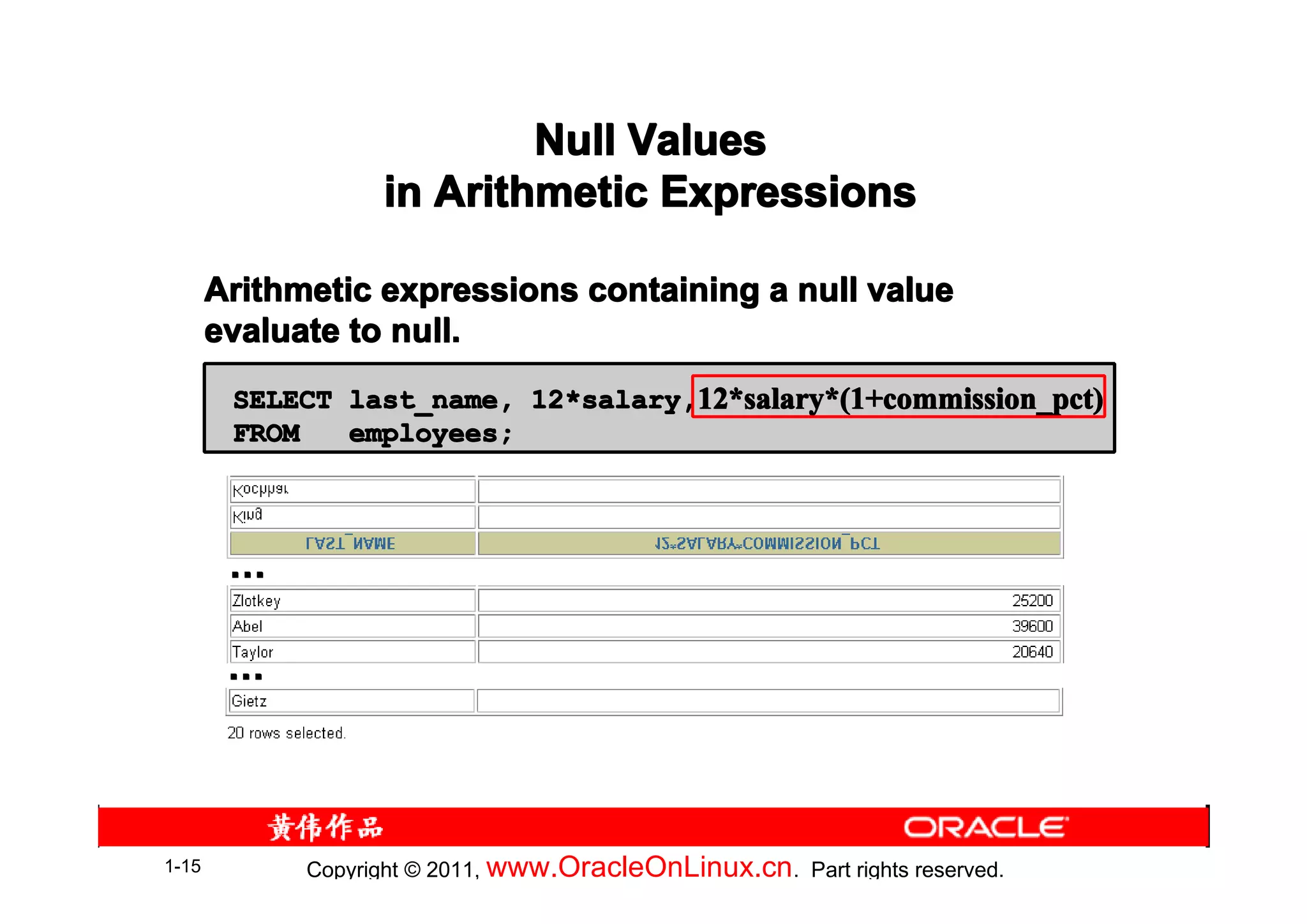 Null Values
                   in Arithmetic Expressions

       Arithmetic expressions containing a null value
       evaluate to null.
        SELECT last_name, 12*salary,12*salary*(1+commission_pct)
                          12*       12* salary*
        FROM   employees;



        …

        …




1-15         Copyright © 2011, www.OracleOnLinux.cn . Part rights reserved.
 
