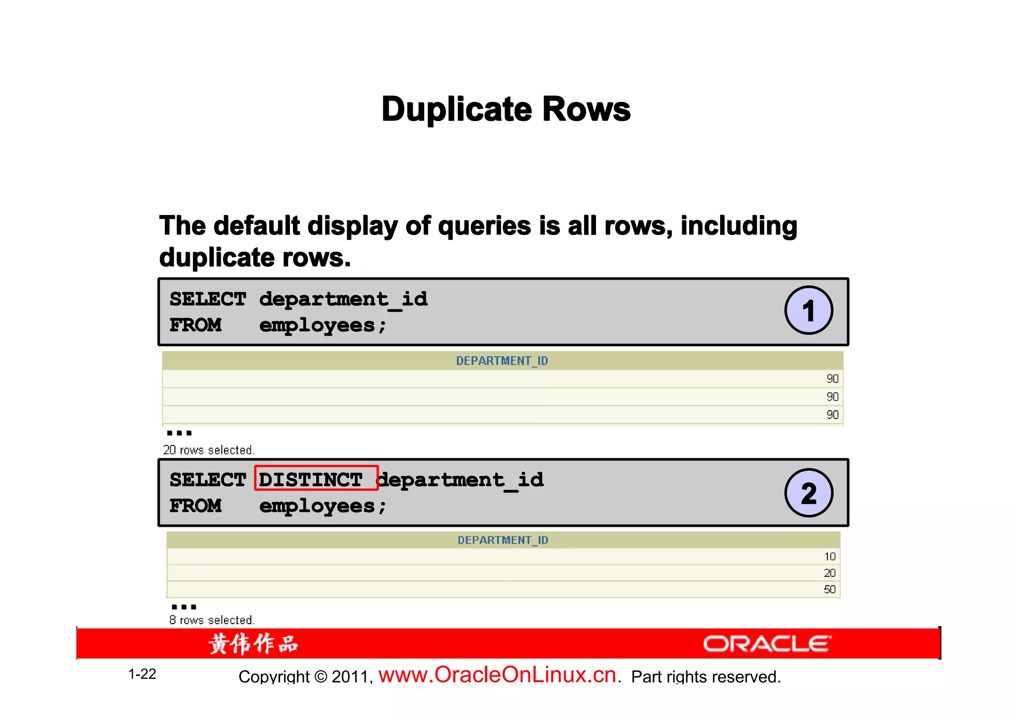 Duplicate Rows


       The default display of queries is all rows, including
       duplicate rows.
       SELECT department_id
       FROM   employees;                                                      1


       …
       SELECT DISTINCT department_id
       FROM   employees;                                                      2


       …

1-22         Copyright © 2011, www.OracleOnLinux.cn . Part rights reserved.
 