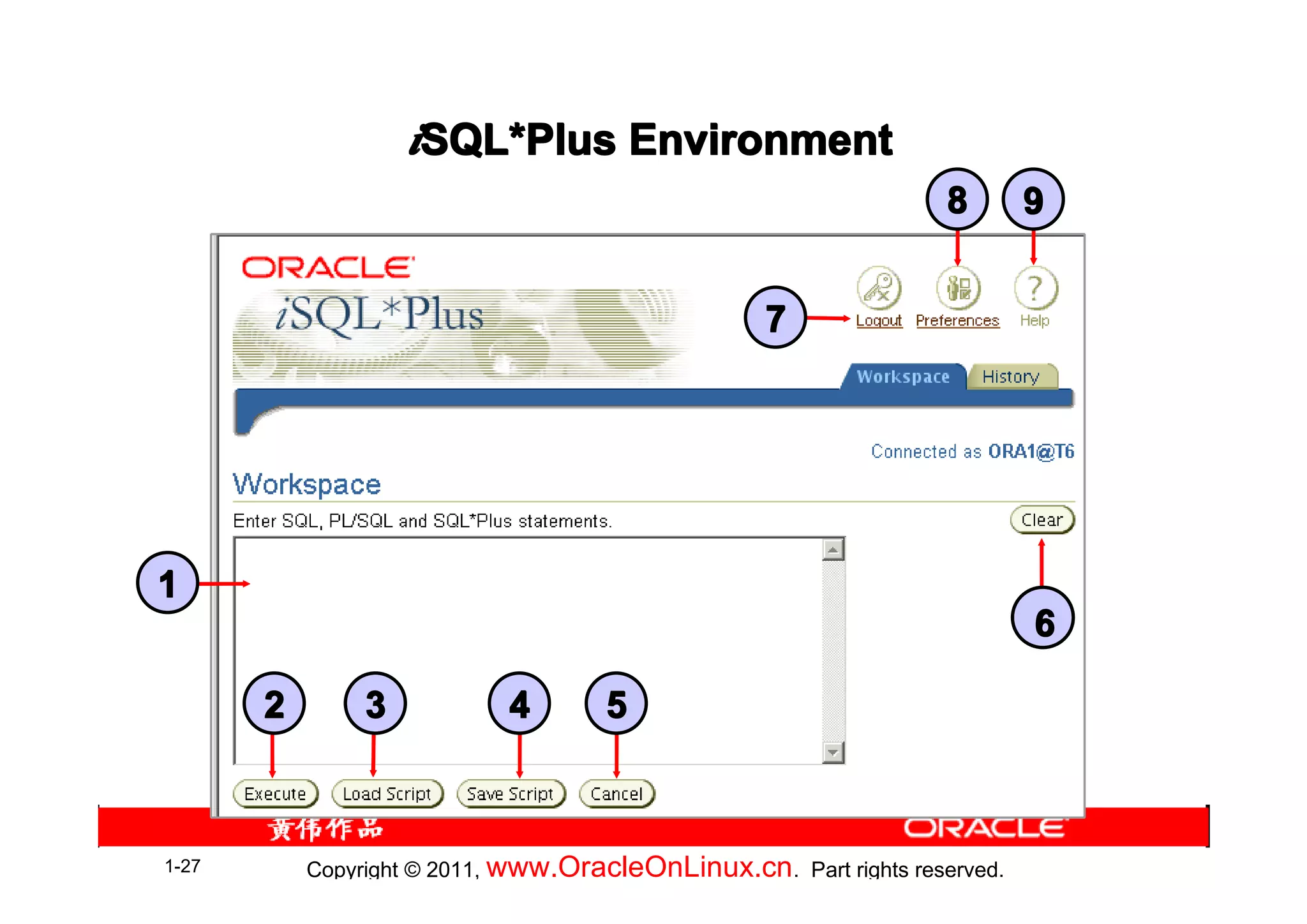iSQL*Plus Environment
                     SQL*
                                                                   8        9


                                                   7




1
                                                                            6

       2        3           4        5



1-27       Copyright © 2011, www.OracleOnLinux.cn . Part rights reserved.
 