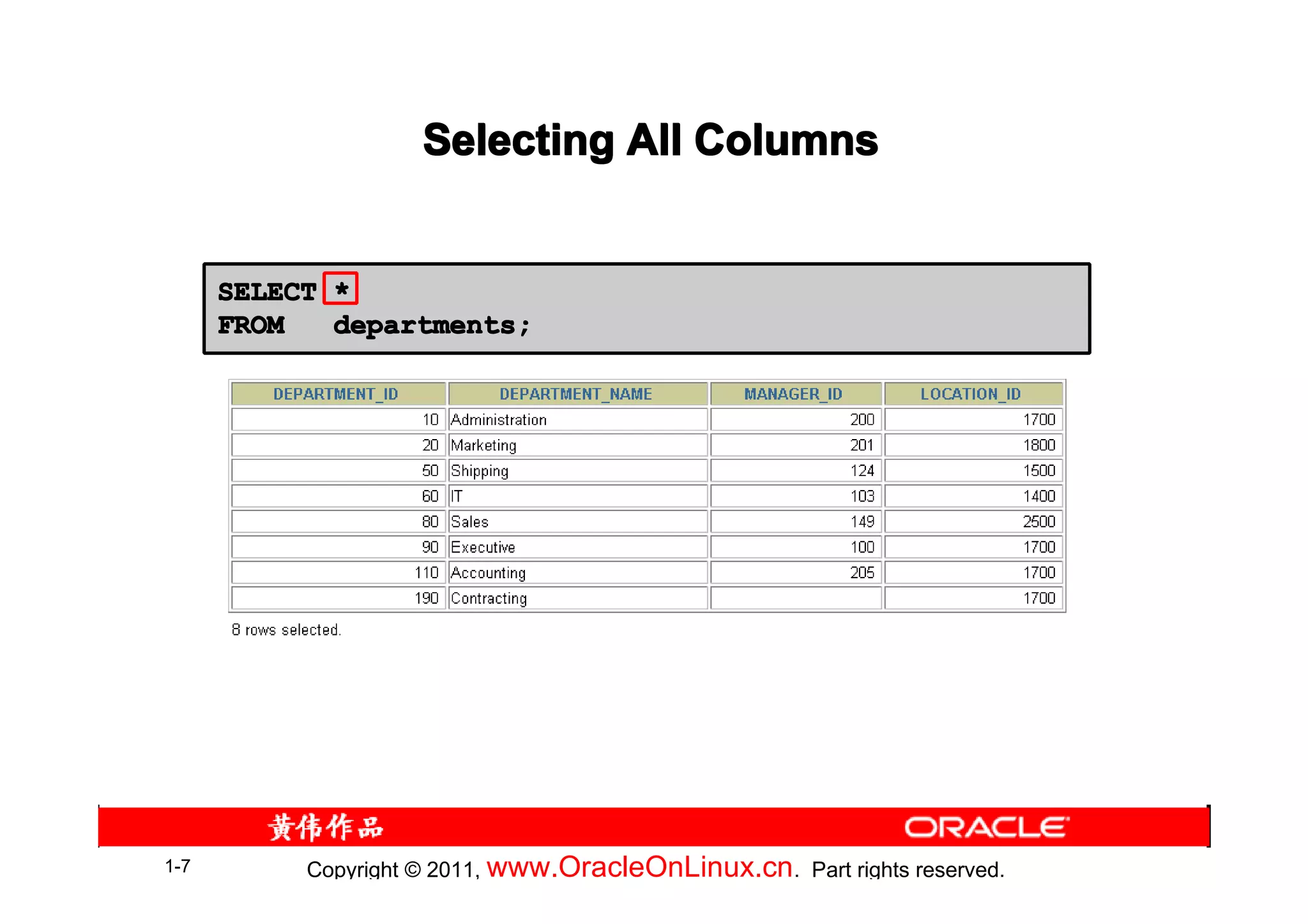 Selecting All Columns


      SELECT *
      FROM   departments;




1-7        Copyright © 2011, www.OracleOnLinux.cn . Part rights reserved.
 