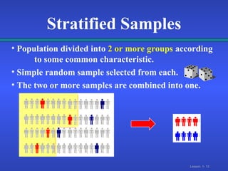Stratified Samples Population divided into  2 or more groups  according  to some common characteristic. Simple random sample selected from each. The two or more samples are combined into one. 