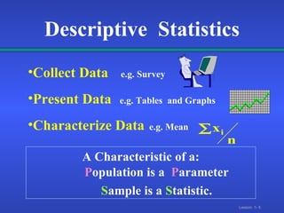 Descriptive  Statistics Collect Data   e.g. Survey Present Data   e.g. Tables  and Graphs Characterize Data   e.g. Mean A Characteristic of a:   P opulation is a  P arameter   S ample is a  S tatistic. 
