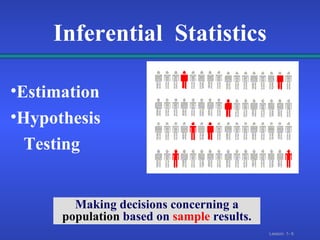 Inferential  Statistics Estimation Hypothesis  Testing  Making decisions concerning a  population  based on  sample  results. 